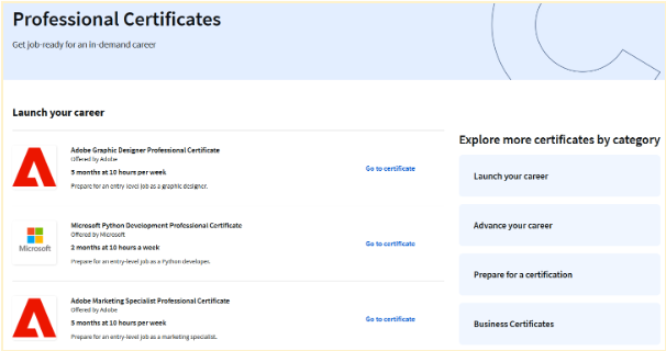 Coursera Professional Certificates