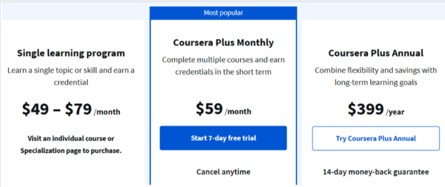 Coursera Subscription Options