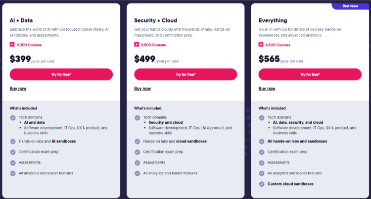 Pluralsight Business Plan