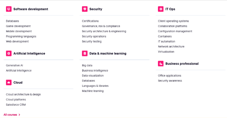 Pluralsight Courses