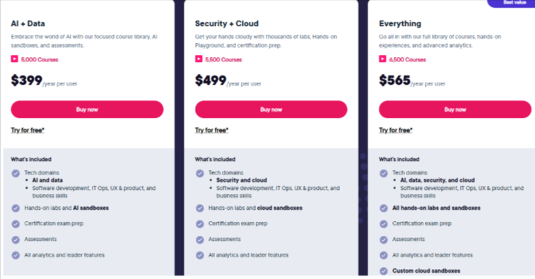 Pluralsight Subscription Plans and Pricing