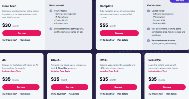 Pluralsight Subscription Plans and Pricing