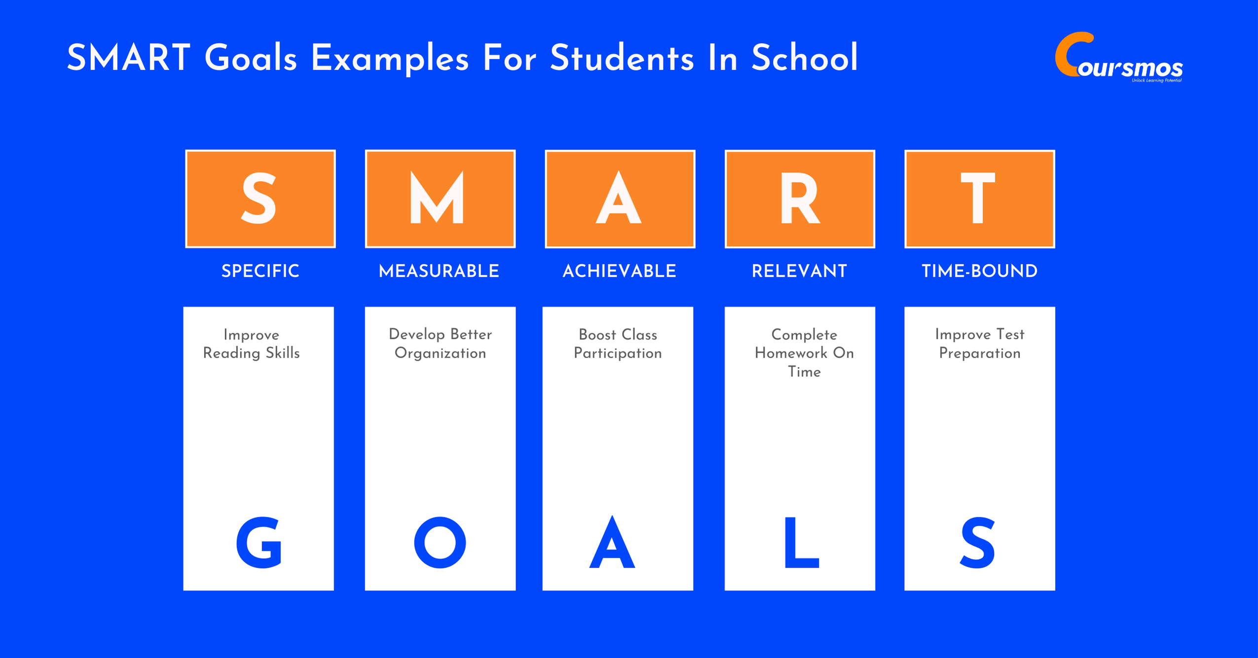 SMART Goals Examples For Students In School