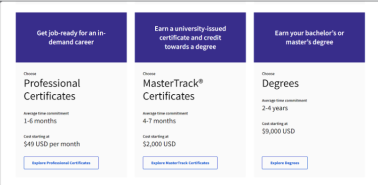 Coursera Pricing For Degrees